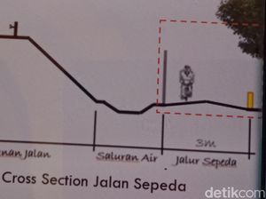 Bakal Ada Jalur Sepeda Sepanjang Tol Jogja-Solo, Nih Desainnya