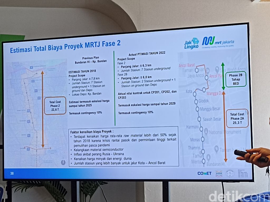 Estimasi anggaran MRT Jakarta Fase 2