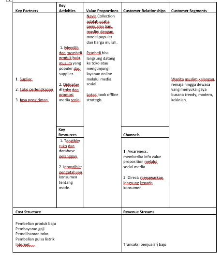 Contoh Bisnis Model Canvas Pakaian Homecare24