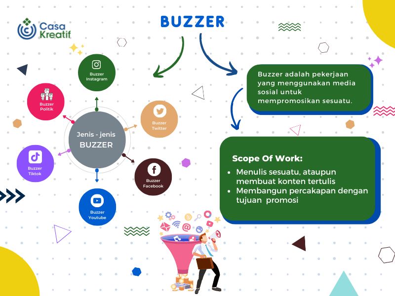 Jasa Buzzer Casa Kreatif
