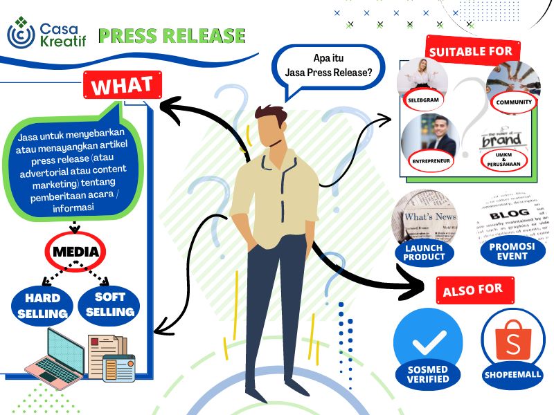 Jasa Press Release Casa Kreatif
