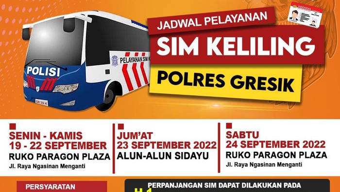 sim keliling gresik