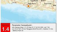 Gempa Darat M 1,4 Terjadi Di Bantul