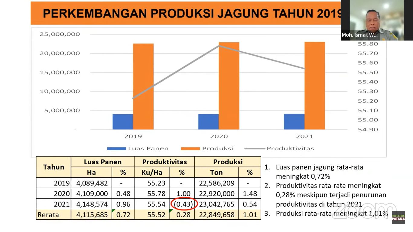 Rencana target produksi jagung nasional tahun 2022 oleh Kementan
