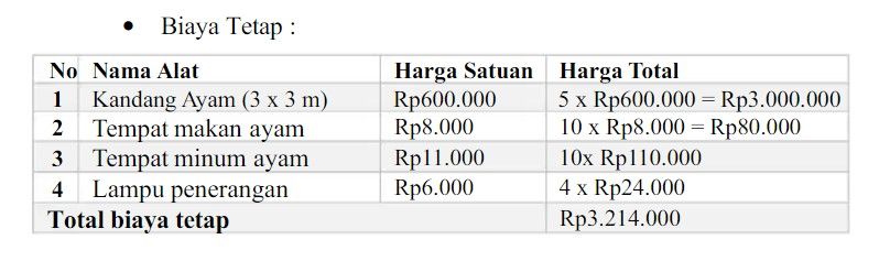 Ilustrasi modal usaha ayam potong.