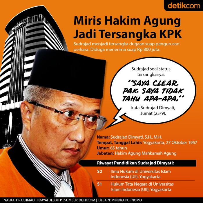 Miris Hakim Agung Jadi Tersangka KPK (Tim Infografis: Mindra Purnomo) Miris Hakim Agung Jadi Tersangka KPK (Tim Infografis: Mindra Purnomo)