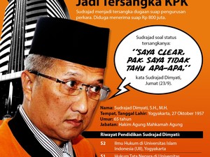 Tentang Hakim Agung Sudrajad Dimyati Tersangka KPK