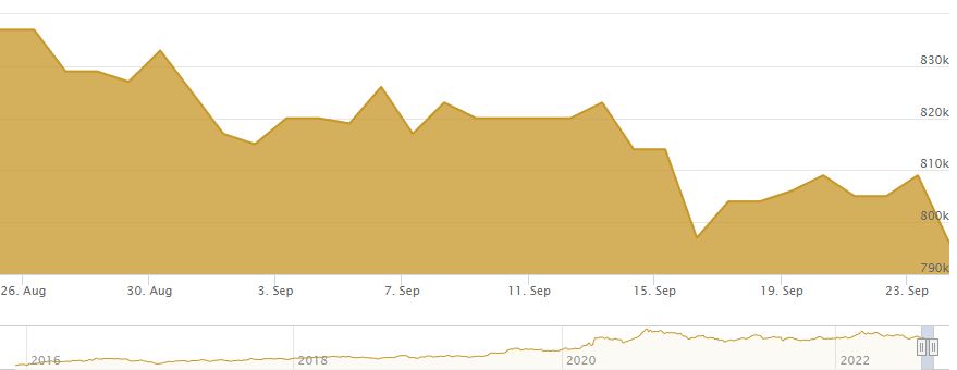 Harga Buyback Emas Antam