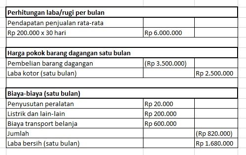 jual sembako modal untung rugi.