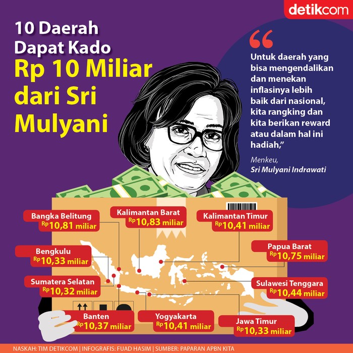 Infografis 10 daerah dapat kado Rp 10 miliar Infografis 10 daerah dapat kado Rp 10 miliar