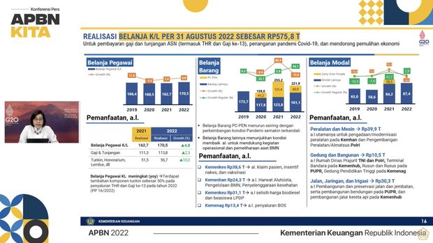 Menteri Keuangan Sri Mulyani Saat Konferensi Pers APBN KITA September 2022. (Tangkapan Layar via Youtube Kemenkeu)