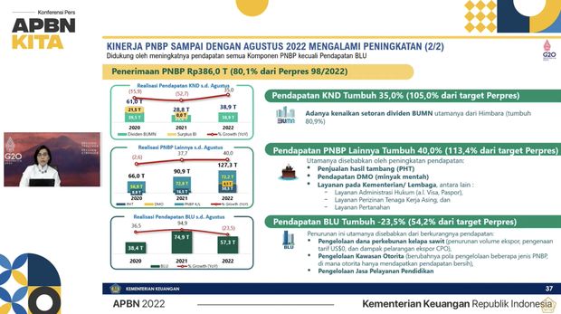 Menteri Keuangan Sri Mulyani Saat Konferensi Pers APBN KITA September 2022. (Tangkapan Layar via Youtube Kemenkeu)