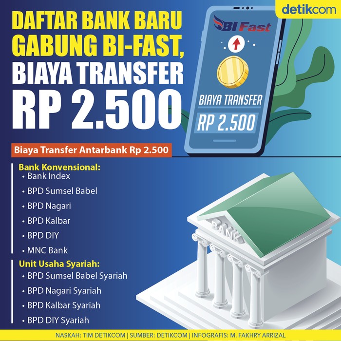 Infografis 10 bank baru yang gabung BI-Fast Infografis 10 bank baru yang gabung BI-Fast
