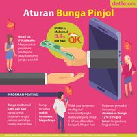 Ini Aturan Bunga Pinjol, Buruan Cek Daripada Nanti Kecewa!