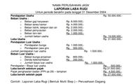 Contoh Laporan Keuangan Lengkap - Homecare24