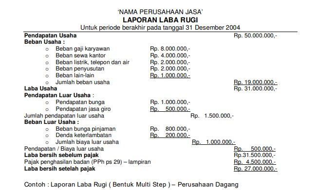 contoh assignment financial report