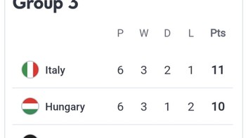 Ditambah performa Inggris yang jadi juru kunci di Nations League hingga terdegradasi. Foto: Twitter