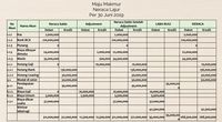 Contoh Neraca Saldo: Fungsi & Cara Membuatnya