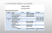 Contoh Neraca Saldo: Fungsi & Cara Membuatnya