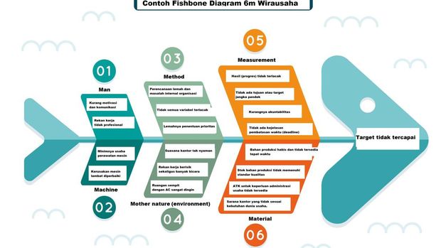 inilah-sumber-daya-wirausaha-6m-yang-wajib-diketahui-46-off