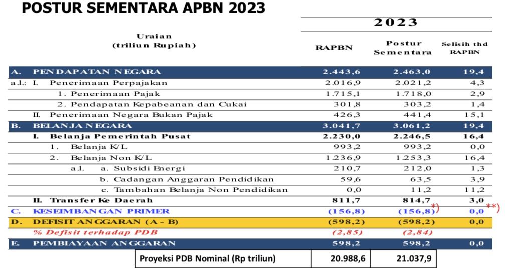 Dok. Kemenkeu