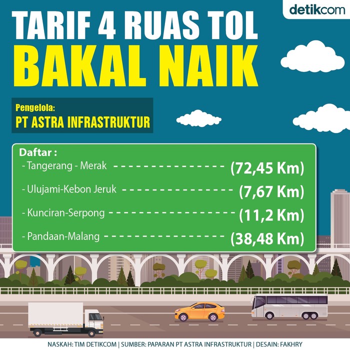 Infografis tarif 4 ruas tol bakal naik