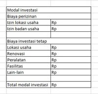 Contoh Rencana Anggaran Biaya Usaha Yang Benar Dan Efektif