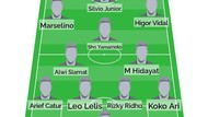 Arema FC Vs Persebaya: Prediksi Line Up Bajul Ijo