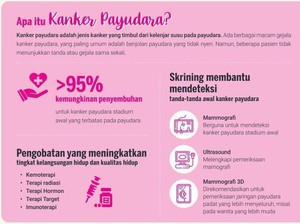 Mencegah Risiko Kanker Payudara