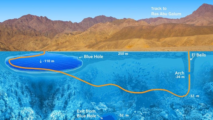Collage about famous diving site - Blue Hole in Dahab, Egypt with underwater world. Corals and fishes of Red sea. Map of a diving route
