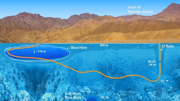 Collage about famous diving site - Blue Hole in Dahab, Egypt with underwater world. Corals and fishes of Red sea. Map of a diving route