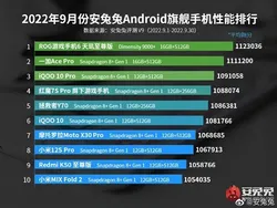 Ini Daftar HP Android Terkencang di Dunia, Kamu Pakai Tidak?
