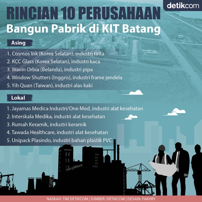 Infografis 10 perusahaan mulai bangun pabrik di KIT Batang