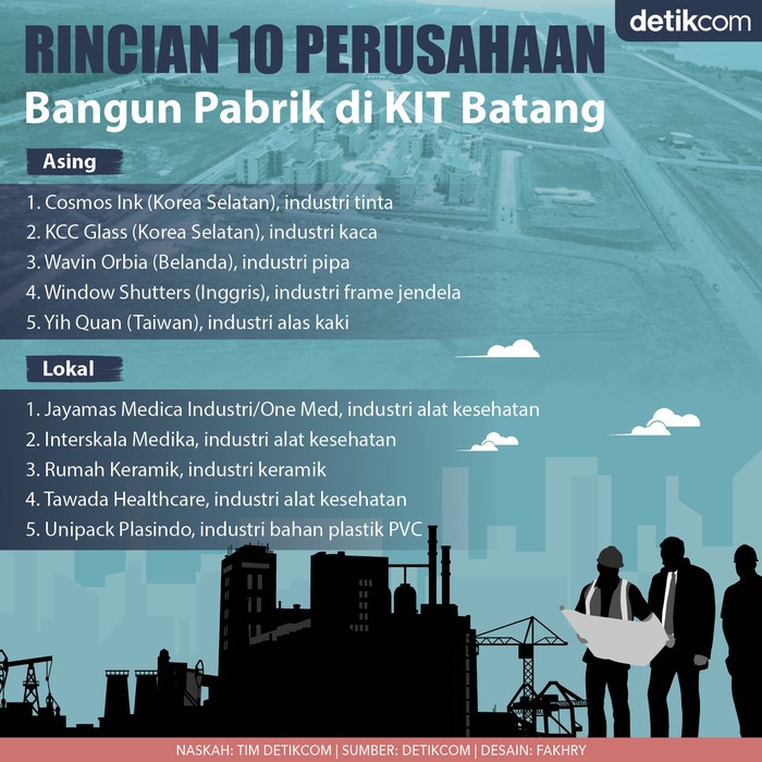 Infografis 10 perusahaan mulai bangun pabrik di KIT Batang Infografis 10 perusahaan mulai bangun pabrik di KIT Batang