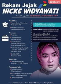 Ini Dia Nicke Widyawati Yang Ditunjuk Lagi Jadi Nakhoda Pertamina