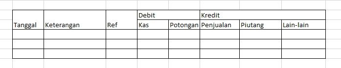 Contoh jurnal khusus.
