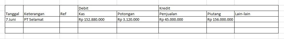 Contoh jurnal khusus.
