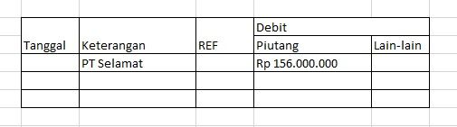 Contoh jurnal khusus.