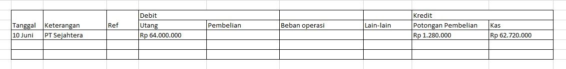Contoh jurnal khusus.