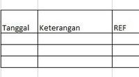 Contoh Jurnal Khusus Perusahaan Dagang Serta Jenis Dan Cara Membuatnya