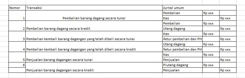 Contoh jurnal umum perusahaan dagang.