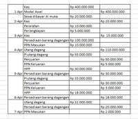 Mengenal Jurnal Penjualan, Contoh, Dan Cara Mencatatnya, 53% OFF