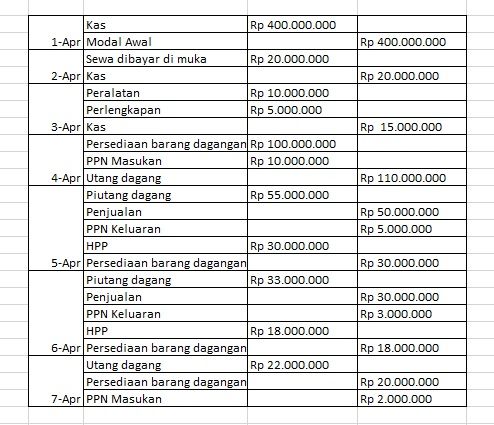 Contoh jurnal umum perusahaan dagang.