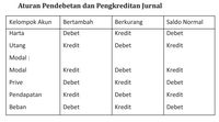 Contoh Jurnal Umum Perusahaan Dagang Dan Cara Membuatnya