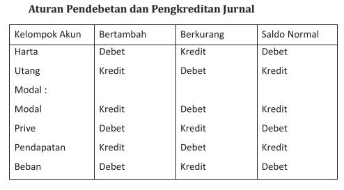 Contoh jurnal umum perusahaan dagang.