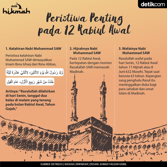 3 peristiwa penting di tanggal 12 Rabiul Awal 3 peristiwa penting di tanggal 12 Rabiul Awal