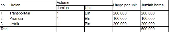 Contoh Executive Summary.