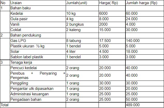 3 Contoh Executive Summary Dan Cara Membuatnya