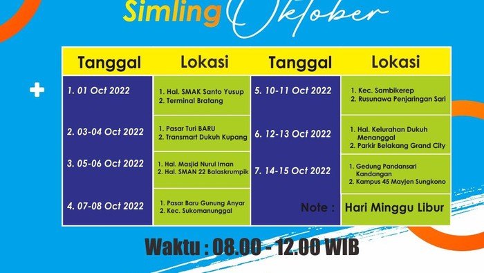 sim keliling