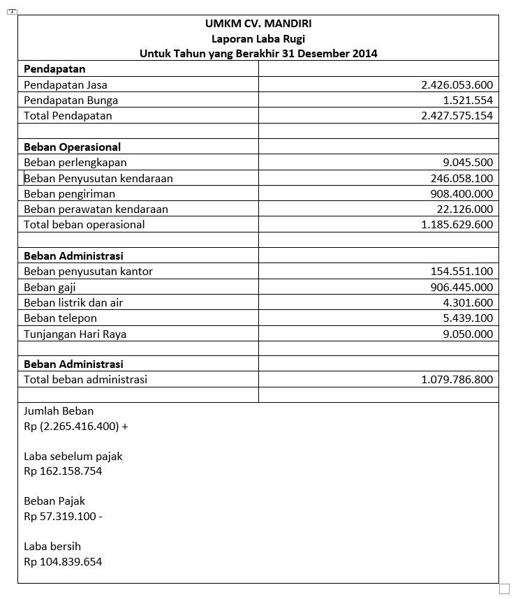 Ilustrasi Standar Akuntasi Keuangan untuk Entitas Tanpa Akuntabilitas Publik.